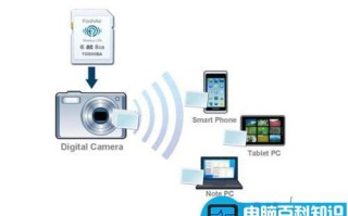 WiFi无线存储卡可以给相机增加WiFi功能
