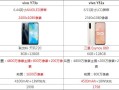 vivo y73s参数配置详细参数（vivo y51s和y73s哪个更好）