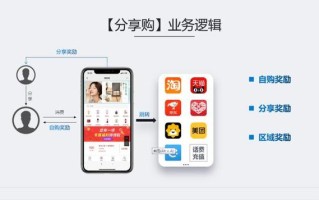 分享购模式是否真的“涉传”？全面分析