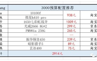 赛博朋克2077配置要求表（赛博朋克2077用什么配置流畅）