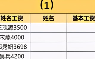 excel拆分单元格快捷键（用好Ctrl加E快捷键拆分单元格）