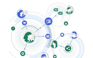 抢滩私域新战场：2021中国私域营销白皮书