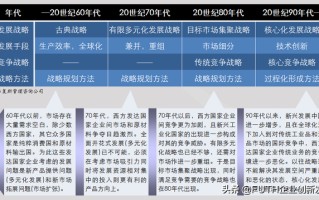 西方企业战略的理论与阶段（概略）