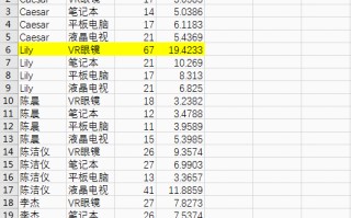 excel引用另外一个表格的数据（excel怎么引用另一个表中列的数据）
