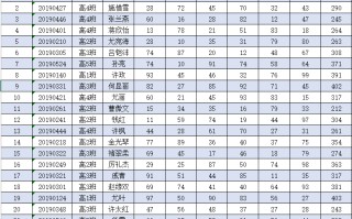 excel自动拆分成多个表（Excel单工作表拆分成多个工作表）