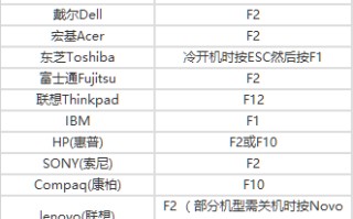 bios设置u盘启动优盘设置-(bios设置u盘启动优盘设置不了)