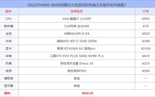 打游戏用什么配置的主机（2022年游戏组装电脑配置推荐）