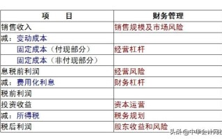 10分钟看懂财务三张表，看完再也不求人（纯干货，深度总结）