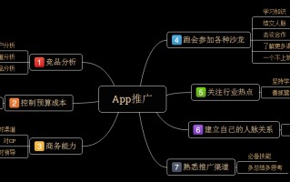 App 推广有哪些小技巧？