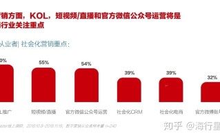 用户收割大法——2020小红书KOL营销全攻略