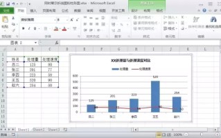 excel柱状图和折线图组合（excel柱状图和折线图结合步骤）