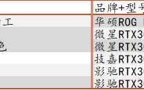 直播游戏买什么电脑配置（小白组装电脑怎么选配置）
