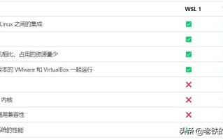 重装系统出错了怎么办（Win11安装Linux子系统教程）