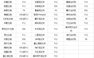 bios看不到u盘（电脑u盘启动bios设置找不到u盘）