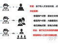 全文干货 建议收藏！手把手教你如何运营视频号