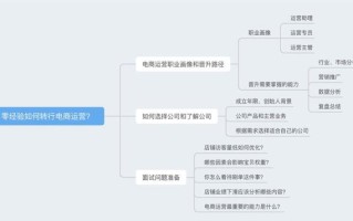 零经验如何转行电商运营？