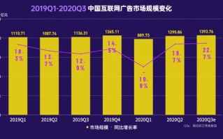 双11红人营销：抖音、小红书潜力较大，呈现5大新趋势 ...