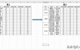 excel相同数据自动合并（自动合并连续相同内容的单元格）