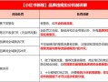 2022小红书Q2品牌营销报告