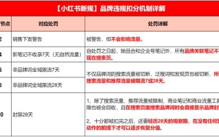 2022小红书Q2品牌营销报告