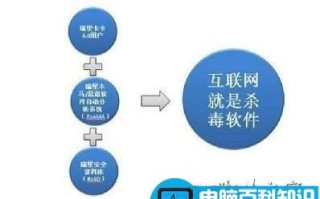 云安全是什么意思 云安全简介