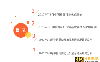 中国母婴行业报告：叶酸、燕窝等成为孕妇保健品重点消费产品