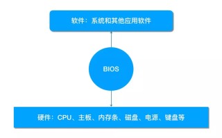 如何更改启动盘的顺序（bios中如何设置硬盘启动顺序）