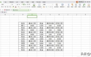 wps隔行填充颜色公式（wps表格快速填充颜色快捷键）