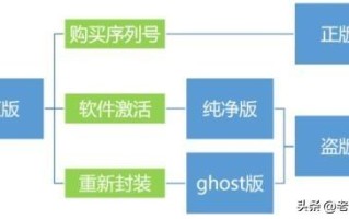 usb电脑系统下载安装-()
