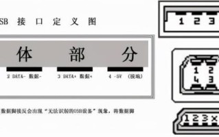 如何判断usb接口类型（usb接口是干什么用的）