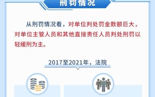 单位犯罪起诉数量从逐年递增到明显下降，涉案企业合规改革试点成效初显