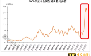 又一风口凉了！万科、恒大、碧桂园…成为最惨接盘侠？