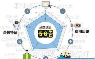 支付宝芝麻信用分的计算方法(个人信用评估)