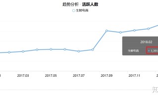 抖音的现状以及未来的发展趋势