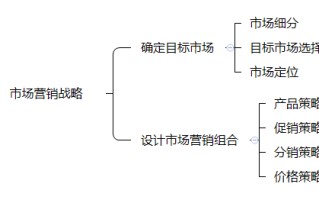市场营销策略