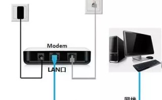 路由器和猫怎么连接示意图（光猫连接无线路由器的详细步骤）