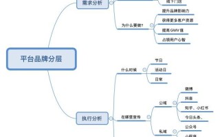 案例拆解——从西贝莜面村的全域布局中学思路