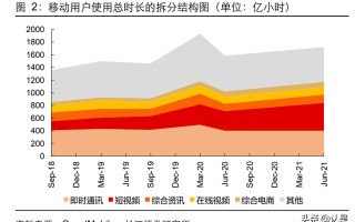 内容电商行业专题研究：新渠道，新机遇，新动能