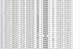 excel如何分类汇总（excel分类汇总的操作步骤）