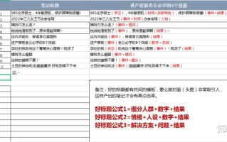拆解4500篇小红书爆文后，发现了这8条规律
