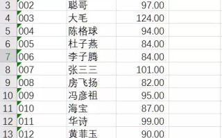 excel如何排名并显示名次（3种方法快速搞定Excel名次排列）
