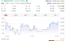 营收“腰斩”、资本离弃：云集见底？