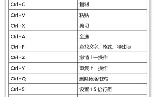 word快捷键大全常用（word常用快捷键大全一览表）