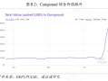 DeFi再火，Compound能否坐稳头把交椅？