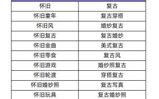 强势出圈刷屏？小红书品牌如何靠怀旧撬动新流量