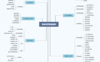 电商运营8大指标必知必会