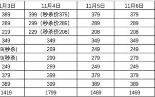 路由器报价多少钱（十款热门路由器全网好价汇总）