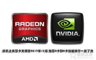 显卡天梯图2019（最新显卡天梯图显卡性能排行榜）