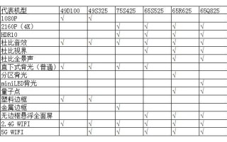 tcl电视官网2021新款（TCL 75寸4K液晶电视拆解测评）