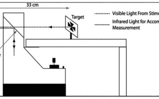 显示器分辨率怎么提高（如何调高显示器分辨率减轻视疲劳）